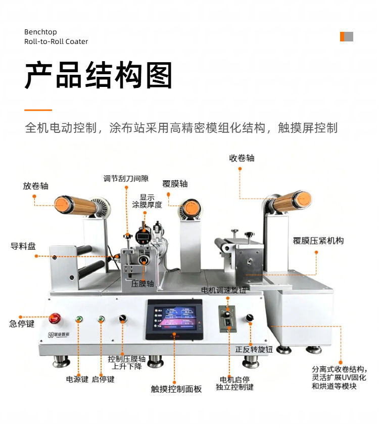 JTM-300实验小型连续涂布机结构图 JTM-300实验小型连续涂布机结构图